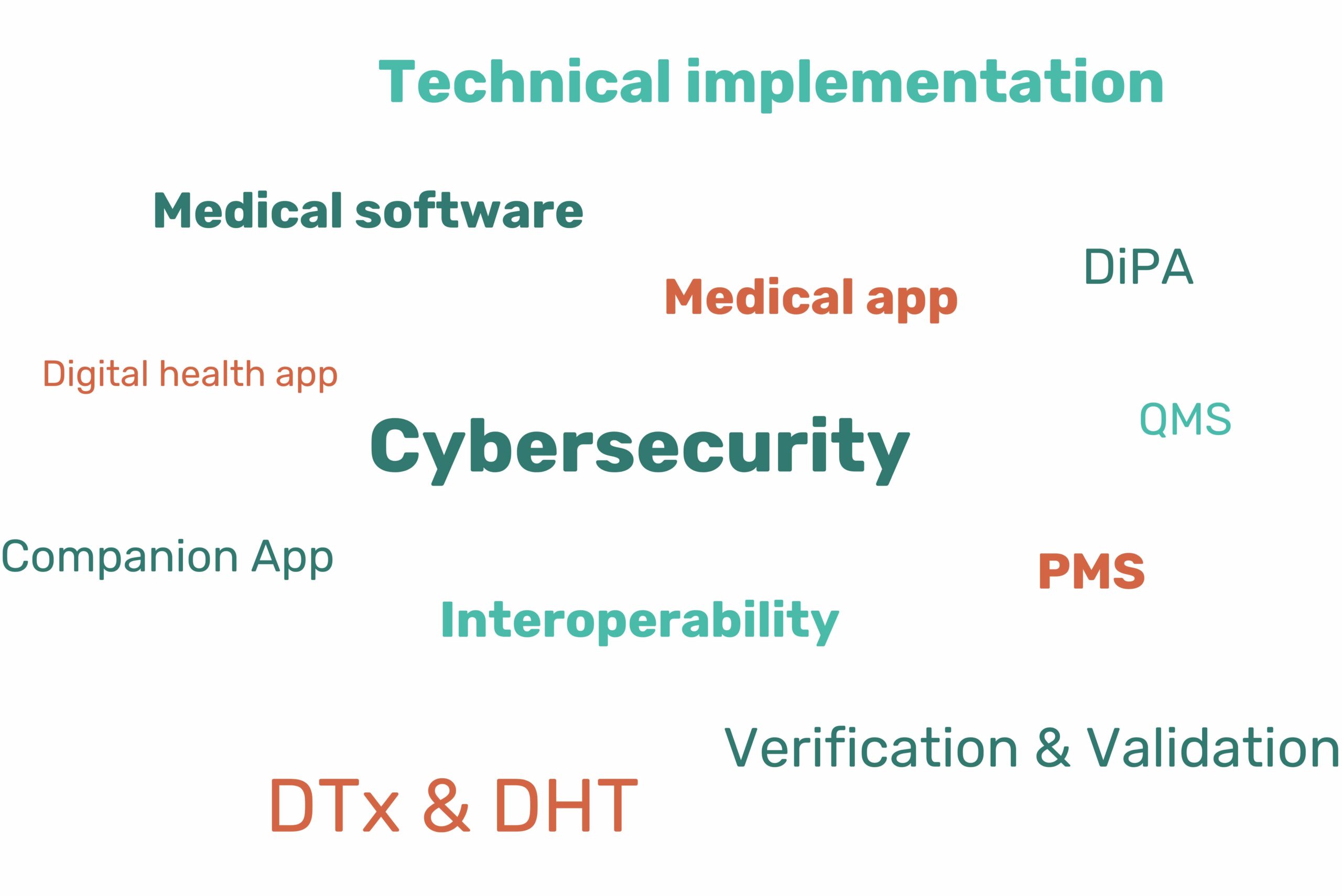 Micro Consulting - Services